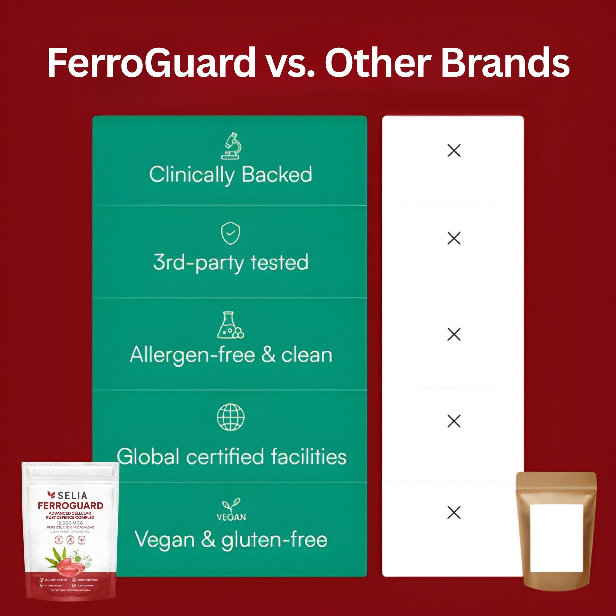 FerroGuard™
